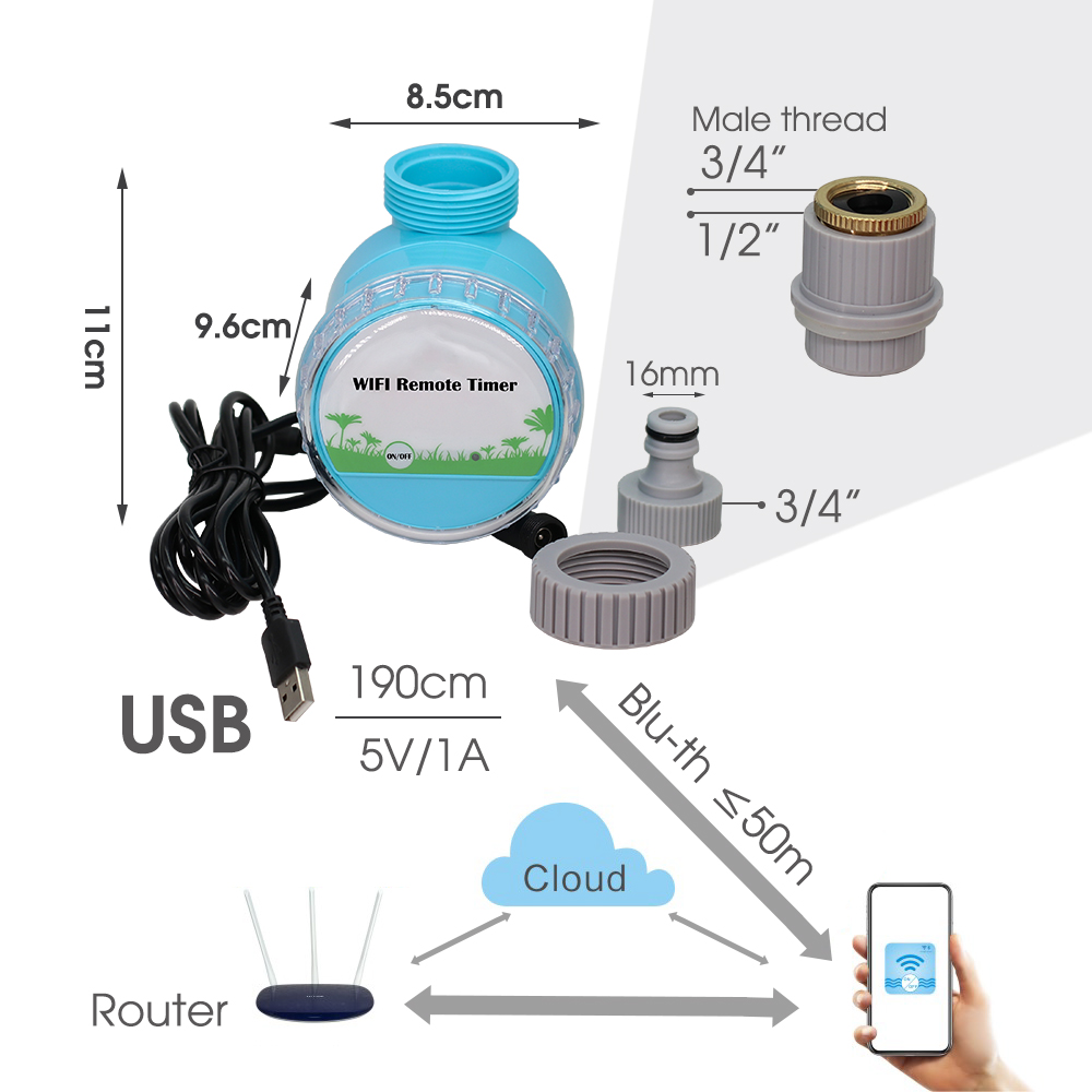 30-50M Smart Garden Watering S - Smart Garden Sphagnum Moss 评论和价格