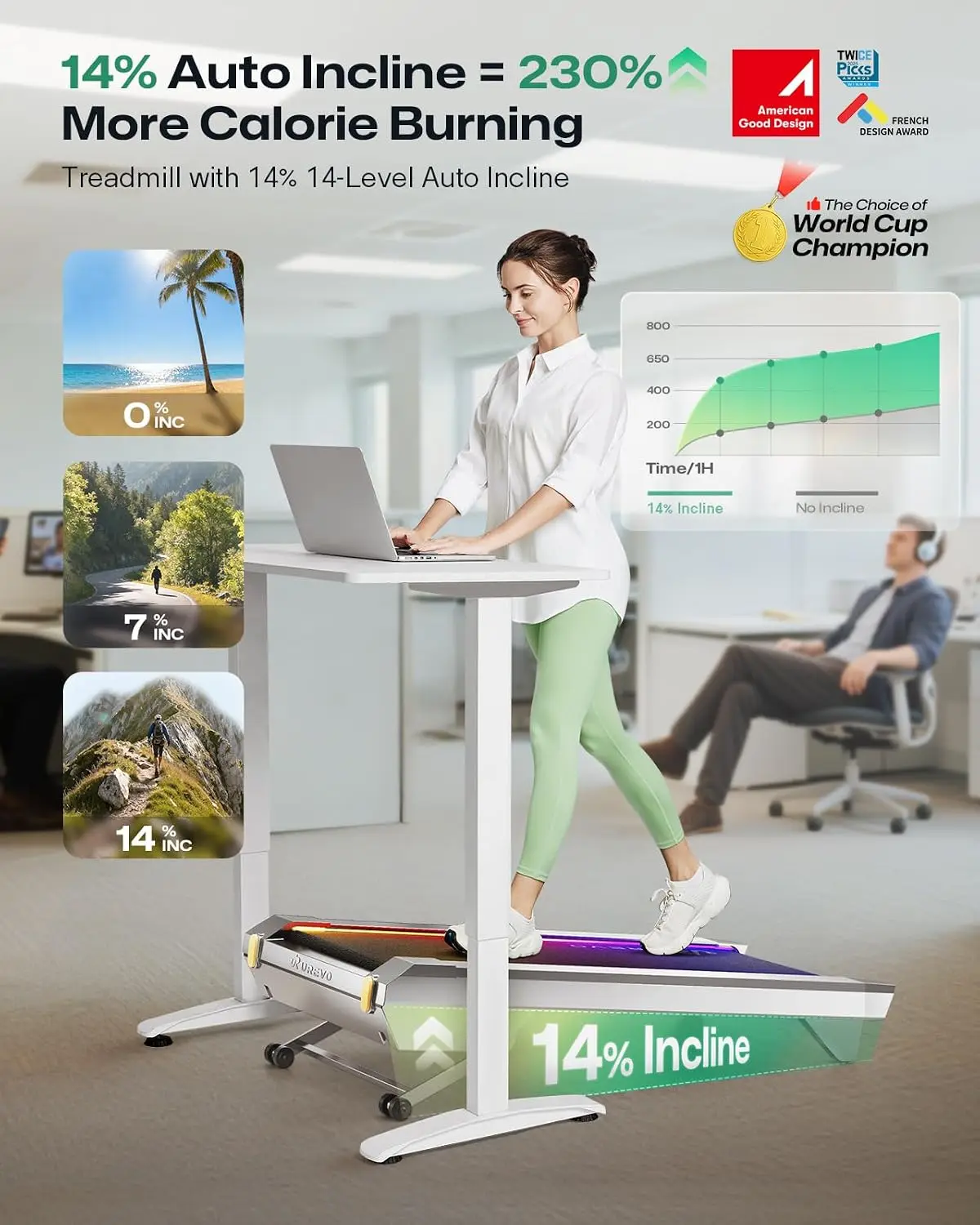 CyberPad Smart Walking Pad wit - Smart Garden Offices 评论和价格