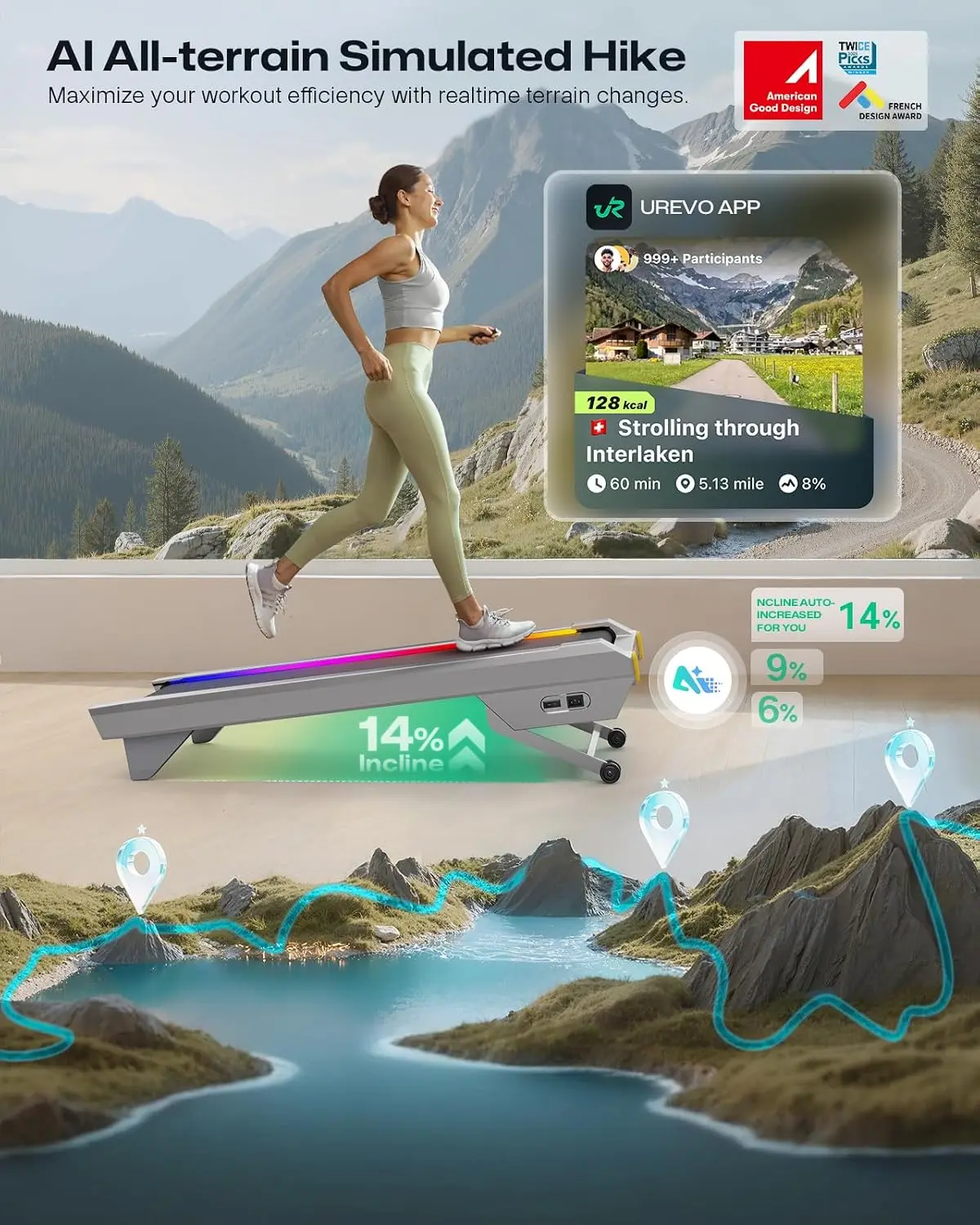 CyberPad Smart Walking Pad wit - Smart Garden Offices 评论和价格