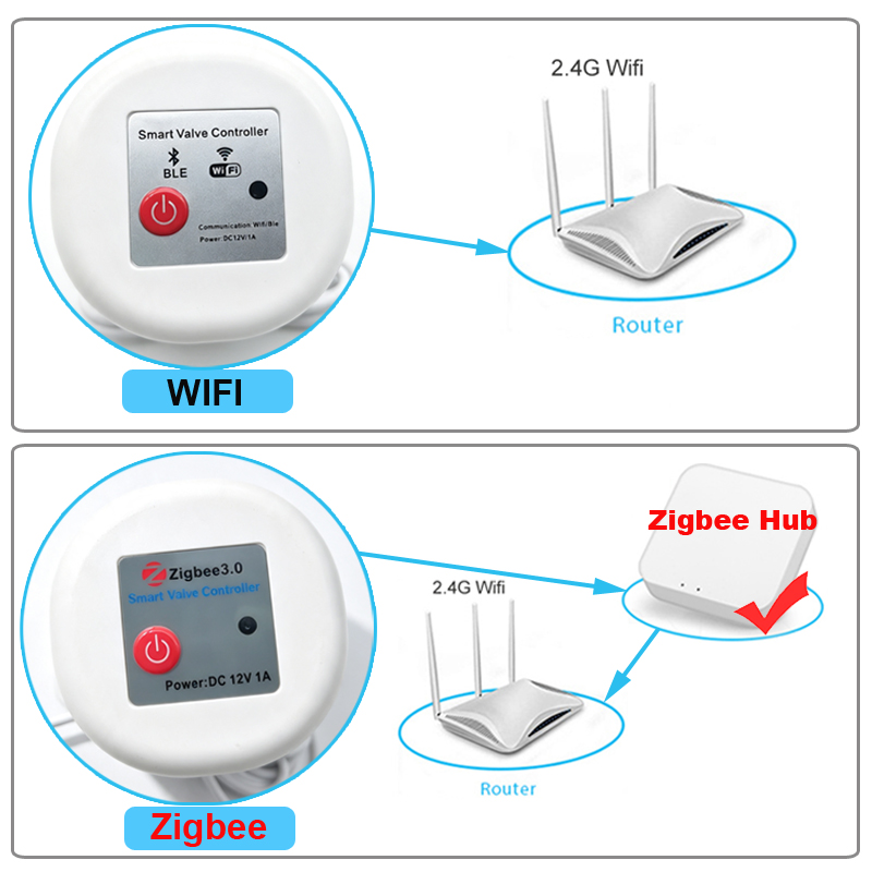WIFI Smart Tuya Garden Waterin - Smart Garden Sphagnum Moss 评论和价格