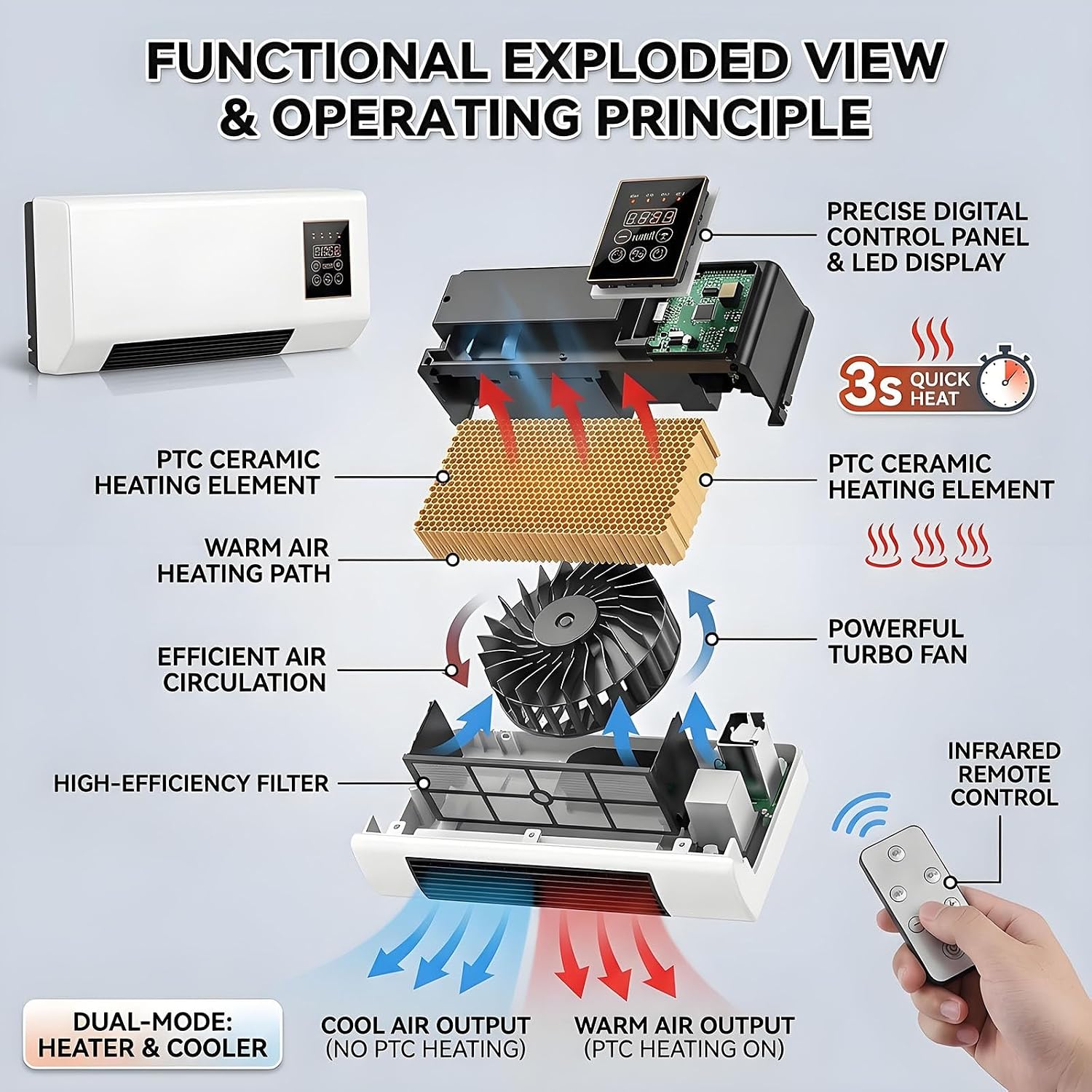Portable Wall-Mounted Air Cond - Smart Garden Offices 评论和价格