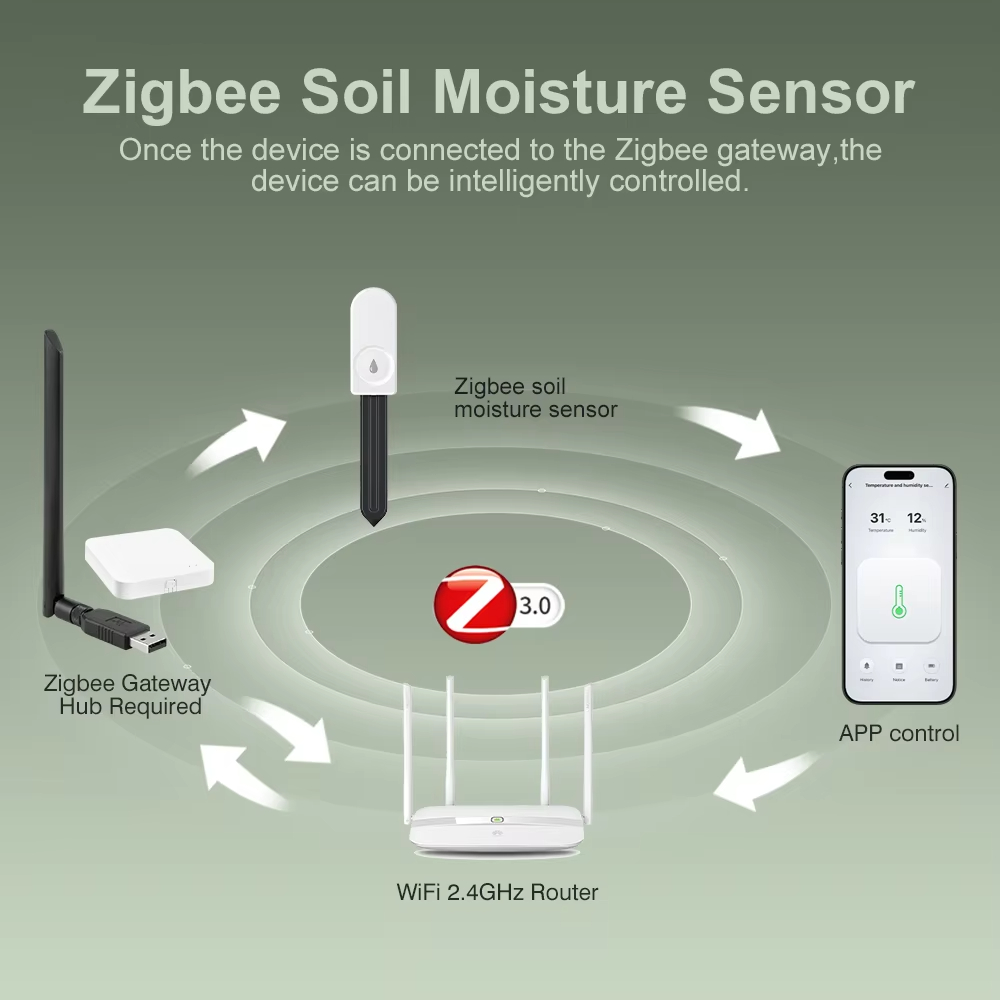 Zigbee 3.0 Plant Monitor Soil  - Smart Garden Zigbee 评论和价格