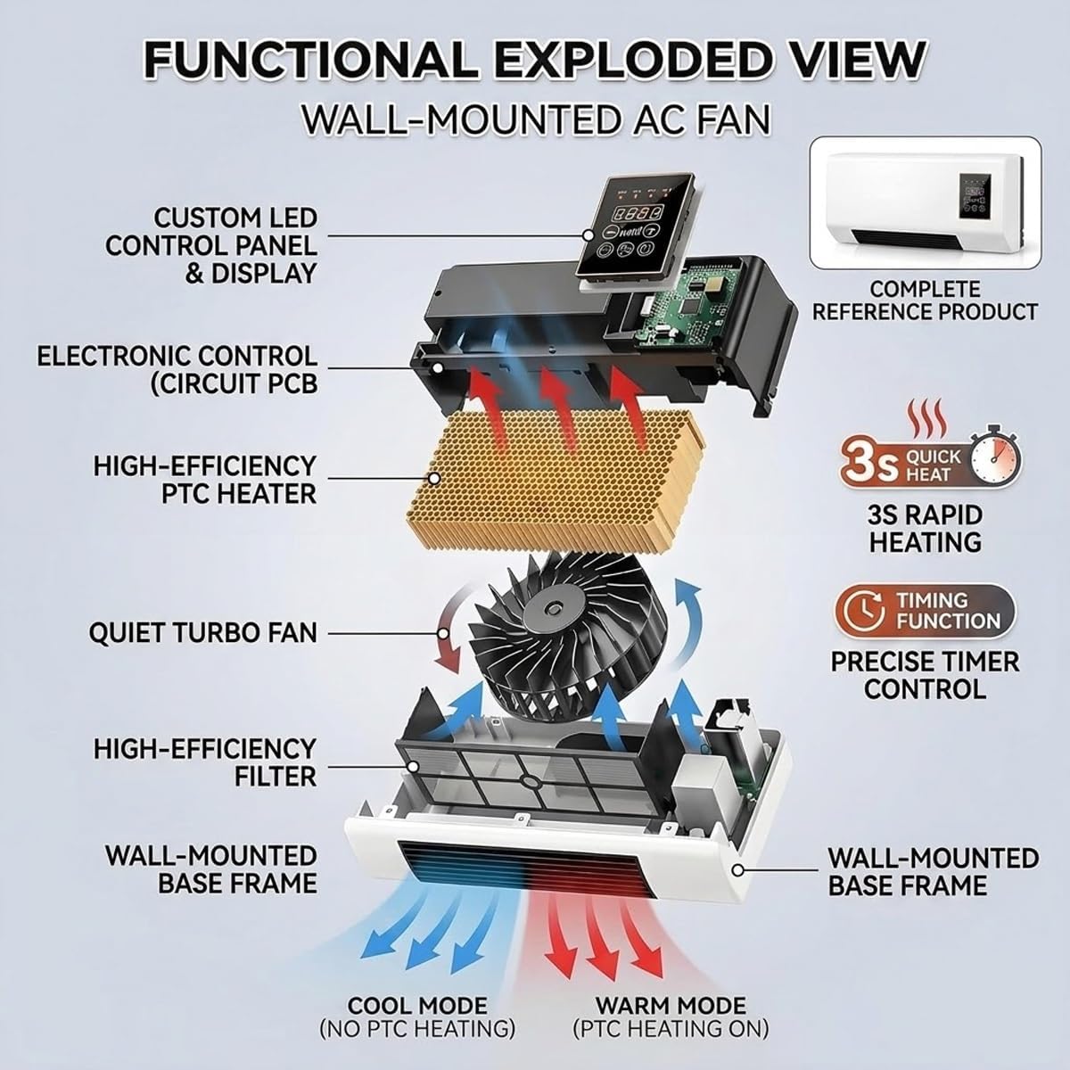 Wall Mounted Air Conditioner F - Smart Garden Offices 评论和价格