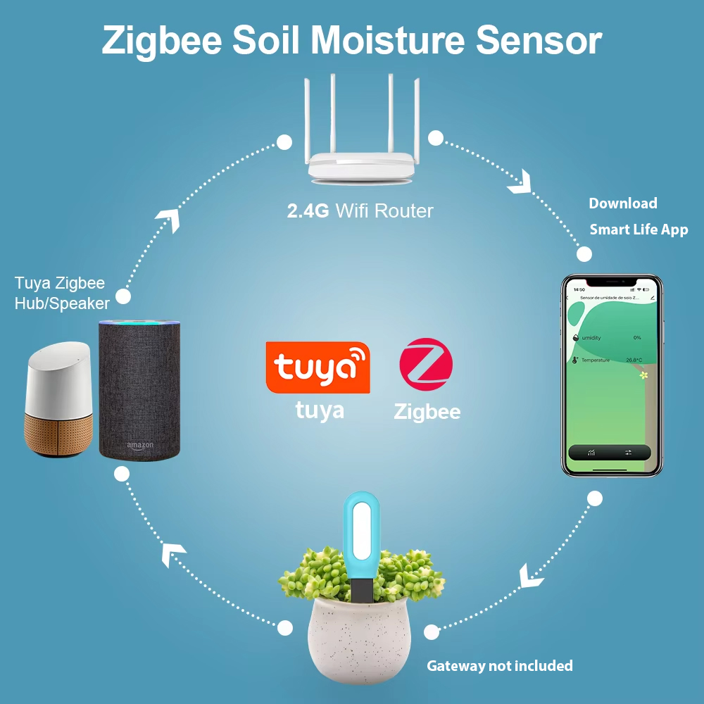 Tuya Zigbee Soil Sensor Humidi - Smart Garden Zigbee 评论和价格